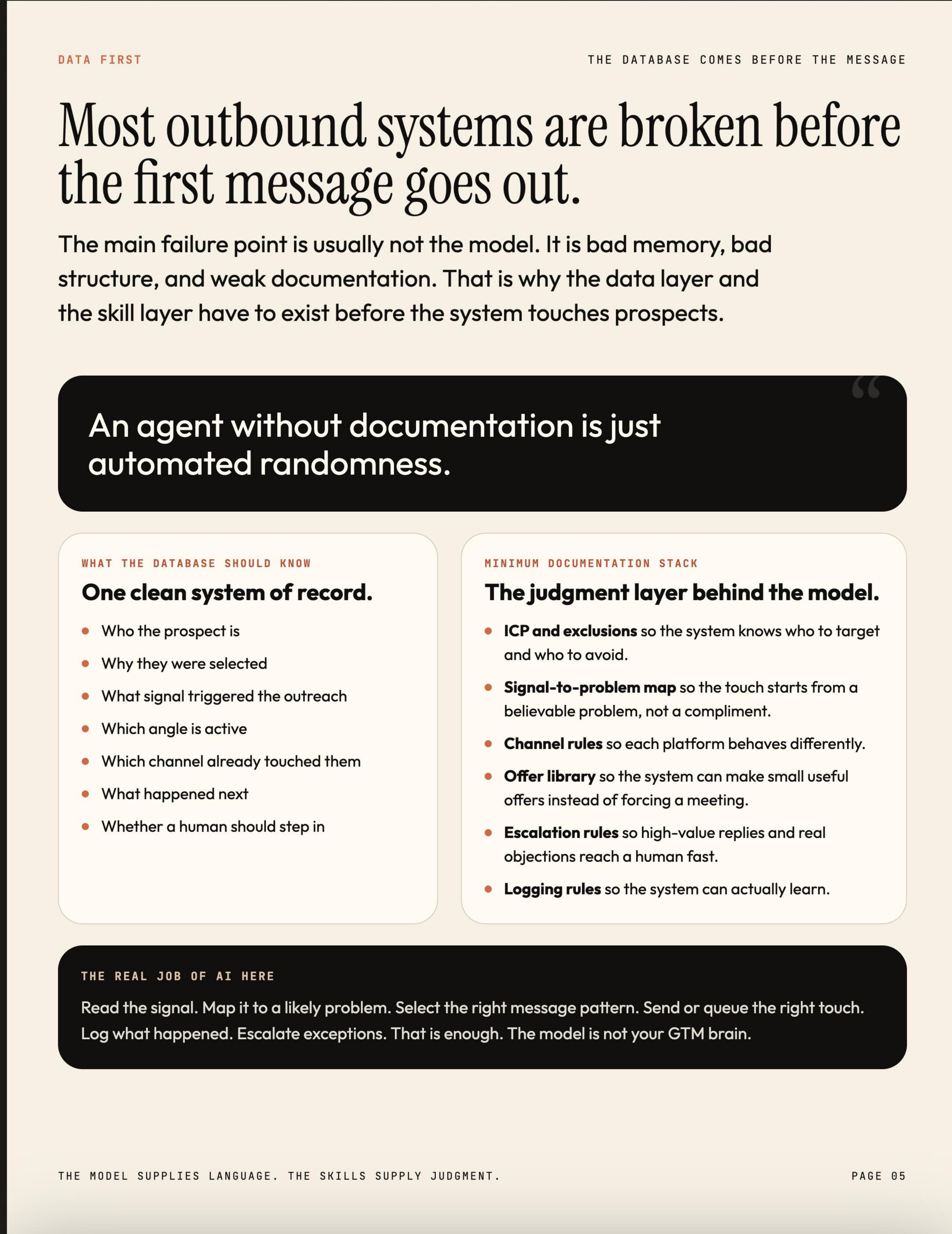 Agentic SDR Setup Guide — Page 5