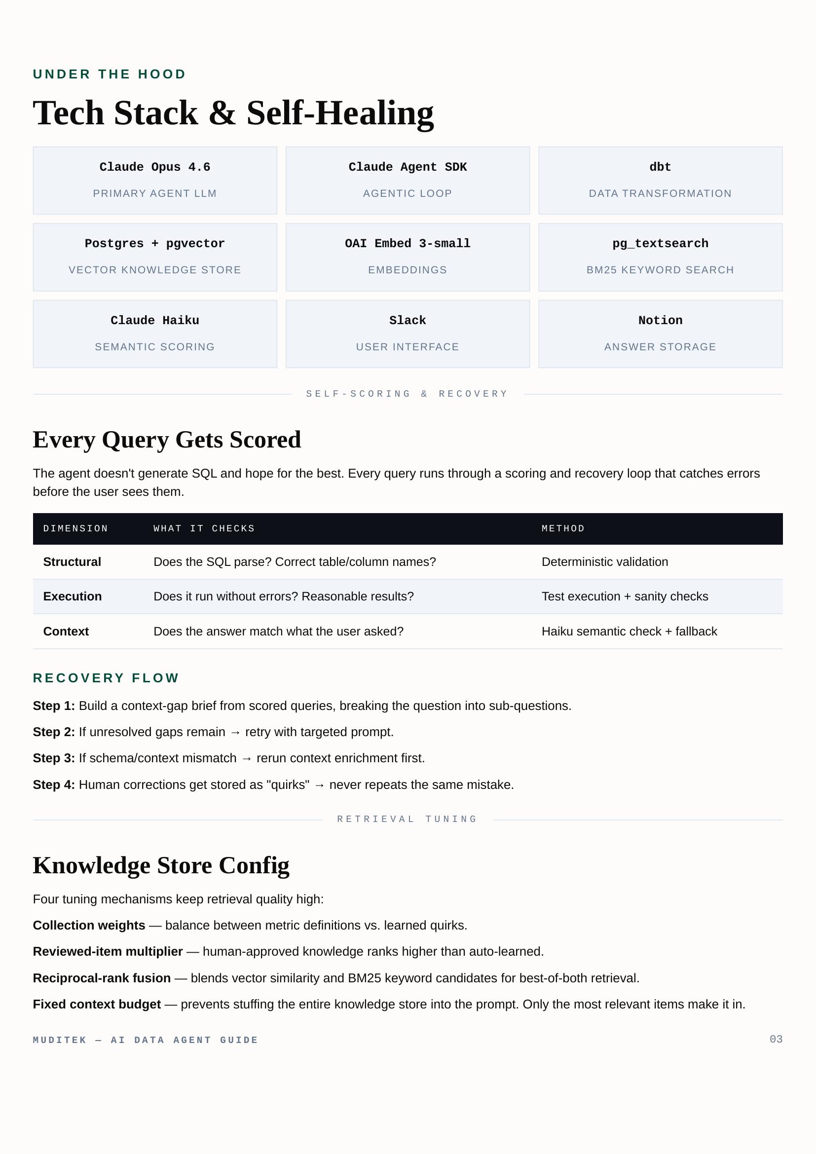 AI Data Agent Guide — Page 4