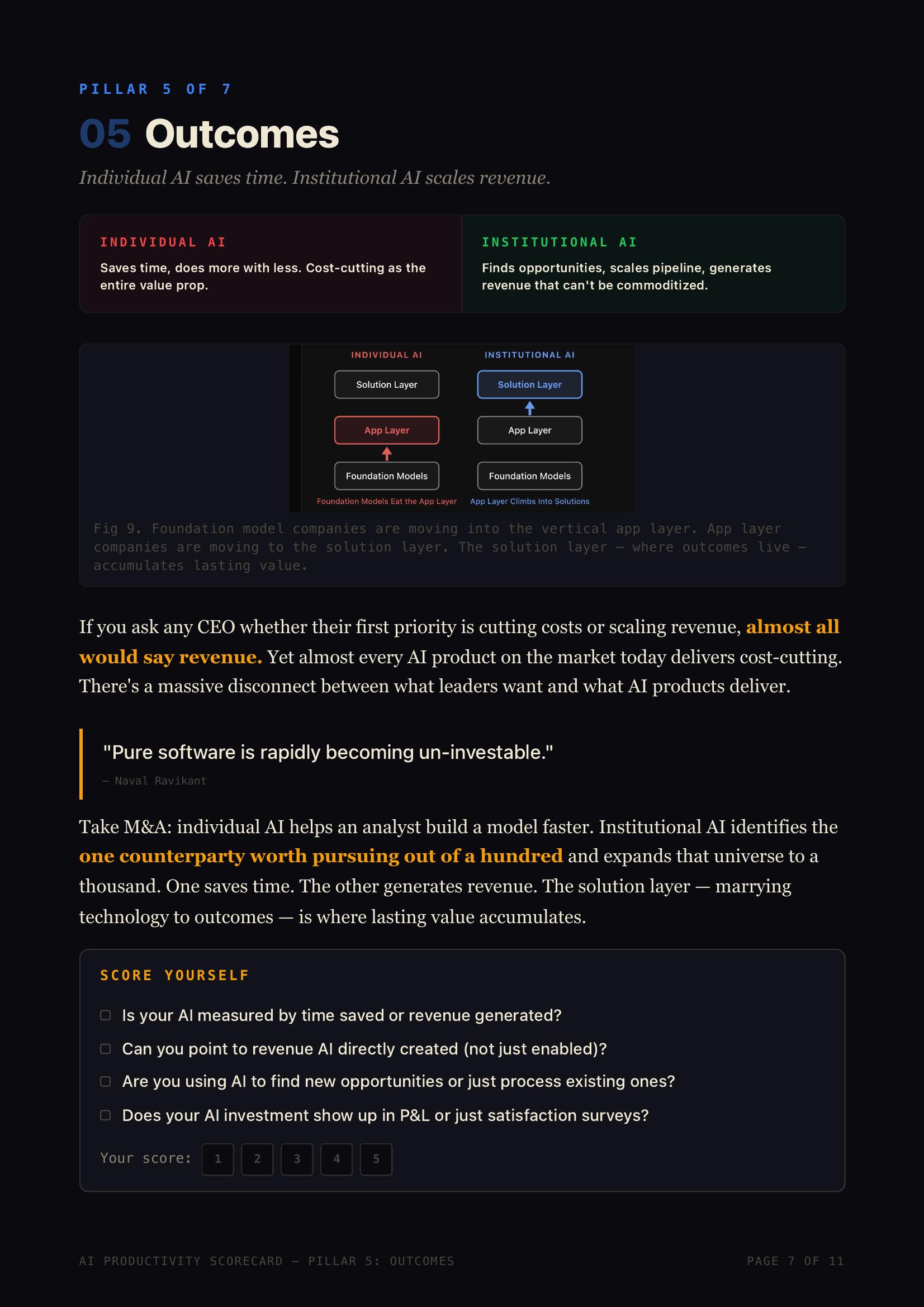 AI Productivity Scorecard — Page 7
